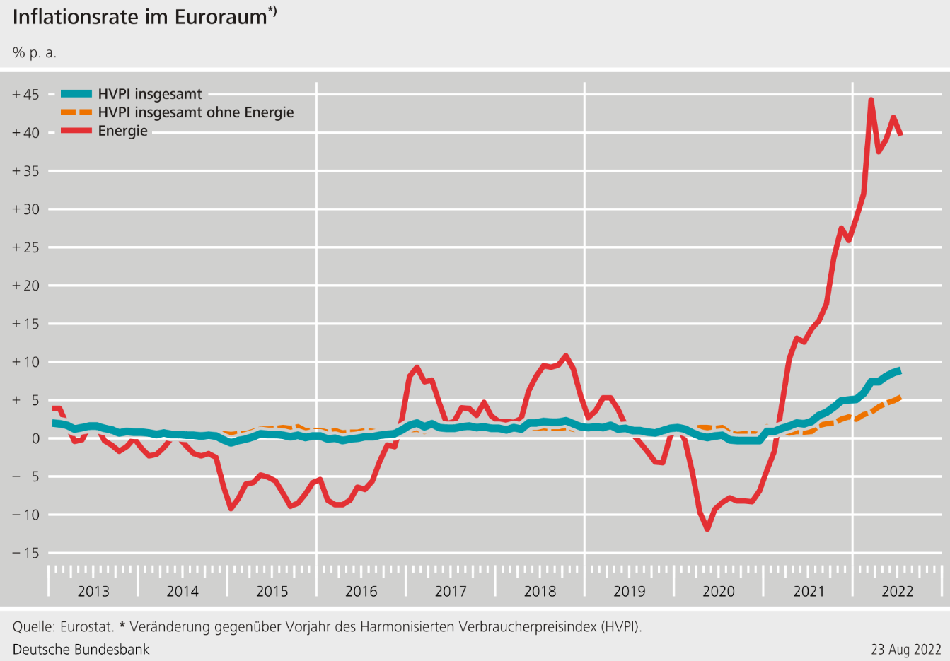 Cover: Inflation - ein Thema für einen interdisziplinären Unterricht